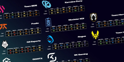 Le Power Ranking du LEC Winter Split 2025 par OTP